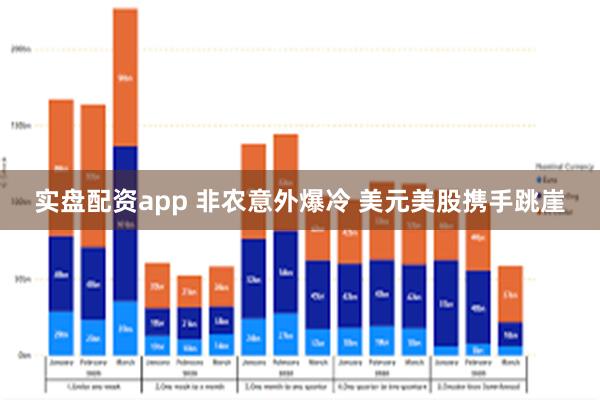 实盘配资app 非农意外爆冷 美元美股携手跳崖