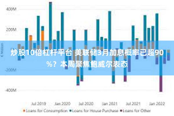 炒股10倍杠杆平台 美联储3月加息概率已超90%？本周聚焦鲍威尔表态