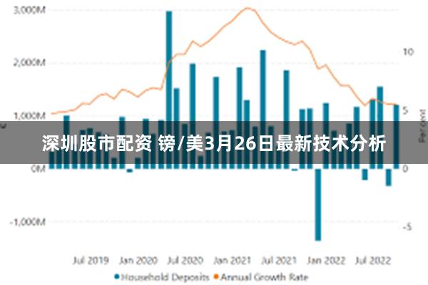 深圳股市配资 镑/美3月26日最新技术分析