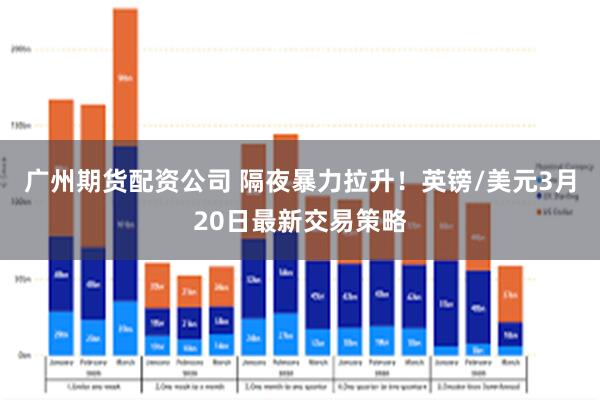 广州期货配资公司 隔夜暴力拉升！英镑/美元3月20日最新交易策略