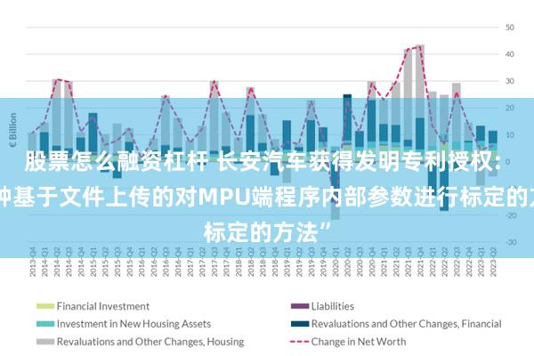 股票怎么融资杠杆 长安汽车获得发明专利授权: “一种基于文件上传的对MPU端程序内部参数进行标定的方法”