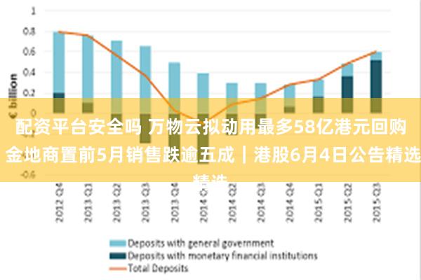 配资平台安全吗 万物云拟动用最多58亿港元回购 金地商置前5月销售跌逾五成｜港股6月4日公告精选