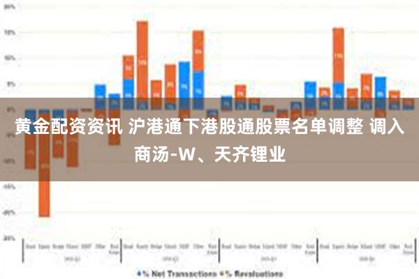 黄金配资资讯 沪港通下港股通股票名单调整 调入商汤-W、天齐锂业