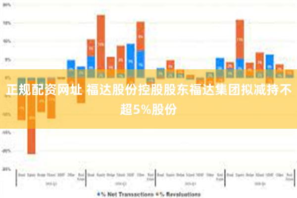 正规配资网址 福达股份控股股东福达集团拟减持不超5%股份