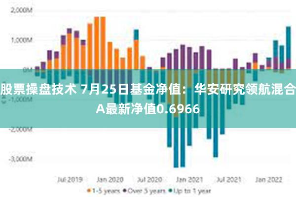 股票操盘技术 7月25日基金净值：华安研究领航混合A最新净值0.6966