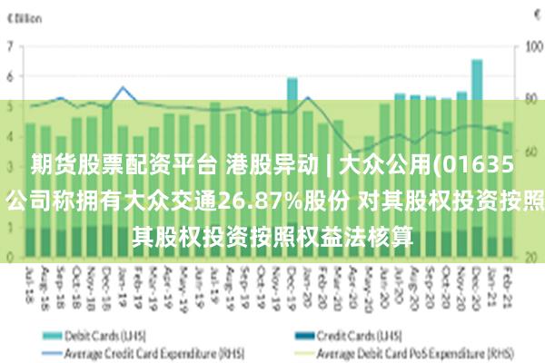 期货股票配资平台 港股异动 | 大众公用(01635)高开近5% 公司称拥有大众交通26.87%股份 对其股权投资按照权益法核算