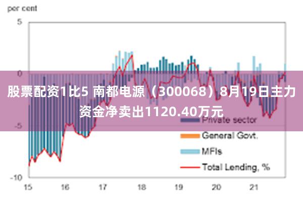 股票配资1比5 南都电源（300068）8月19日主力资金净卖出1120.40万元