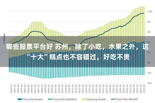 哪些股票平台好 苏州，除了小吃，水果之外，这“十大”糕点也不容错过，好吃不贵