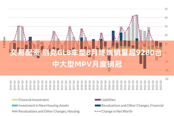 交易配资 别克GL8车型8月终端销量超9280台 中大型MPV月度销冠