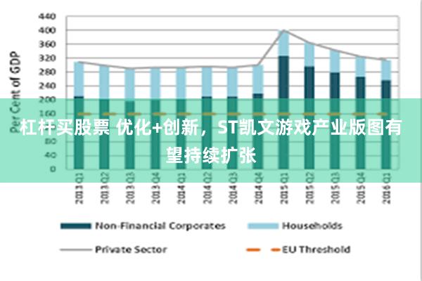 杠杆买股票 优化+创新，ST凯文游戏产业版图有望持续扩张