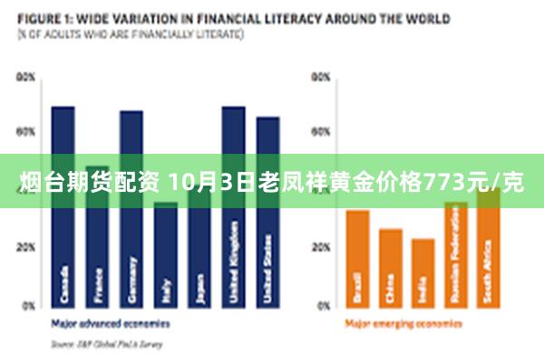 烟台期货配资 10月3日老凤祥黄金价格773元/克