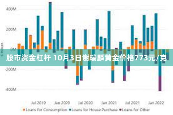 股市资金杠杆 10月3日谢瑞麟黄金价格773元/克