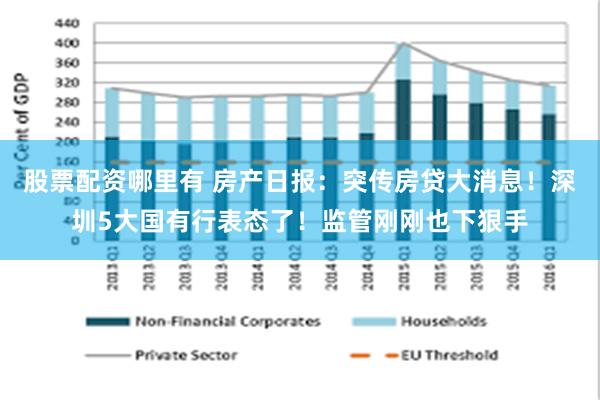 股票配资哪里有 房产日报：突传房贷大消息！深圳5大国有行表态了！监管刚刚也下狠手