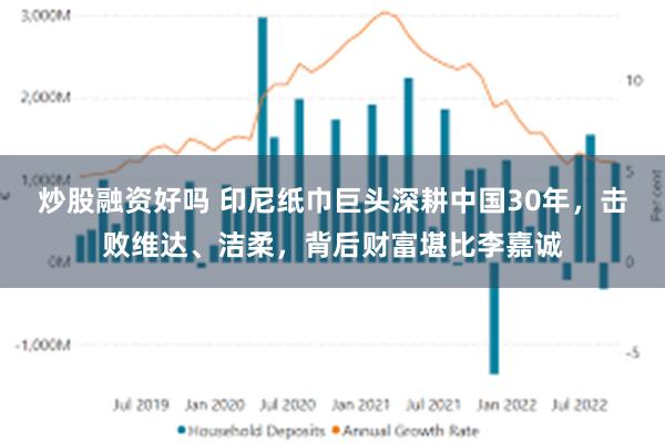 炒股融资好吗 印尼纸巾巨头深耕中国30年，击败维达、洁柔，背后财富堪比李嘉诚