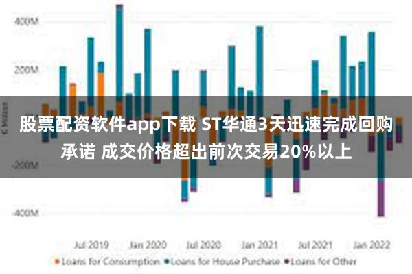 股票配资软件app下载 ST华通3天迅速完成回购承诺 成交价格超出前次交易20%以上