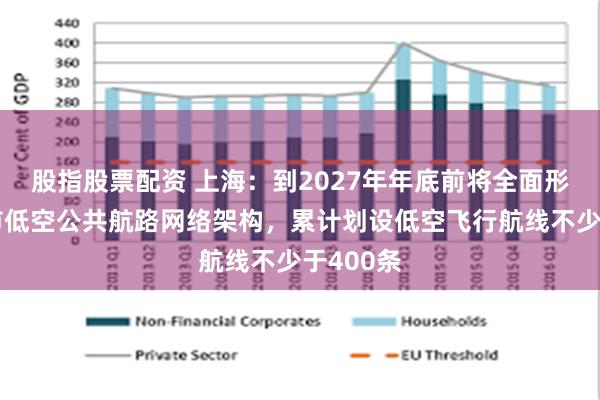 股指股票配资 上海：到2027年年底前将全面形成上海市低空公共航路网络架构，累计划设低空飞行航线不少于400条