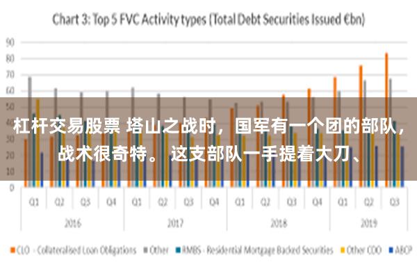 杠杆交易股票 塔山之战时，国军有一个团的部队，战术很奇特。 这支部队一手提着大刀、