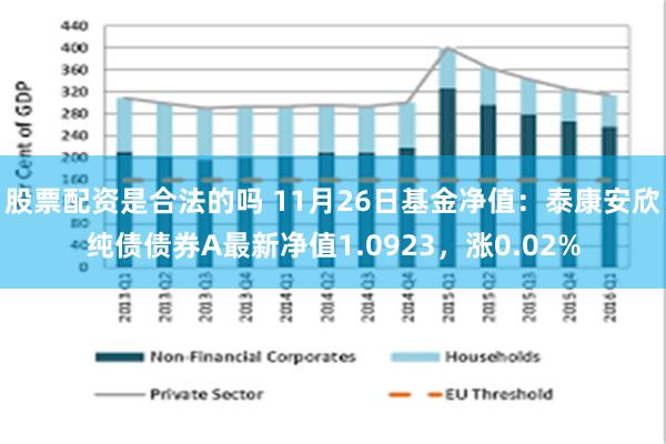 股票配资是合法的吗 11月26日基金净值：泰康安欣纯债债券A最新净值1.0923，涨0.02%