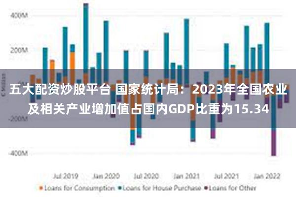 五大配资炒股平台 国家统计局：2023年全国农业及相关产业增加值占国内GDP比重为15.34