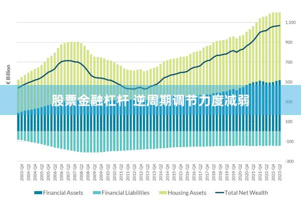 股票金融杠杆 逆周期调节力度减弱