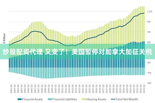 炒股配资代理 又变了！美国暂停对加拿大加征关税