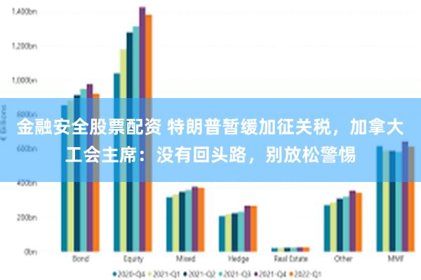 金融安全股票配资 特朗普暂缓加征关税，加拿大工会主席：没有回头路，别放松警惕