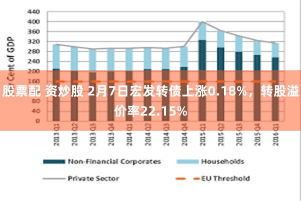 股票配 资炒股 2月7日宏发转债上涨0.18%，转股溢价率22.15%