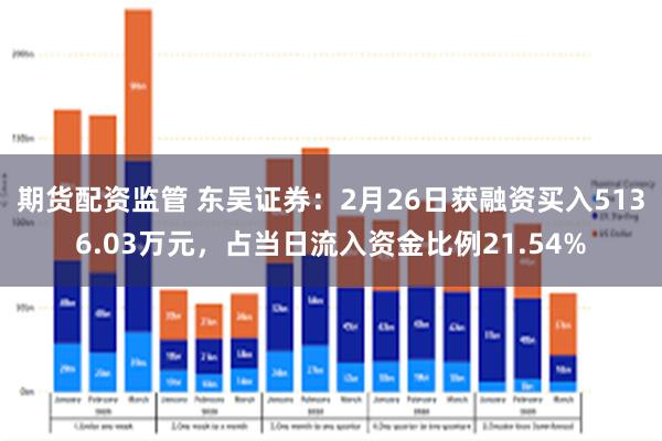 期货配资监管 东吴证券：2月26日获融资买入5136.03万元，占当日流入资金比例21.54%