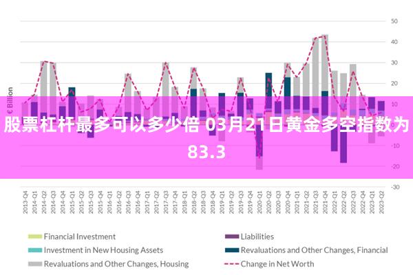 股票杠杆最多可以多少倍 03月21日黄金多空指数为83.3